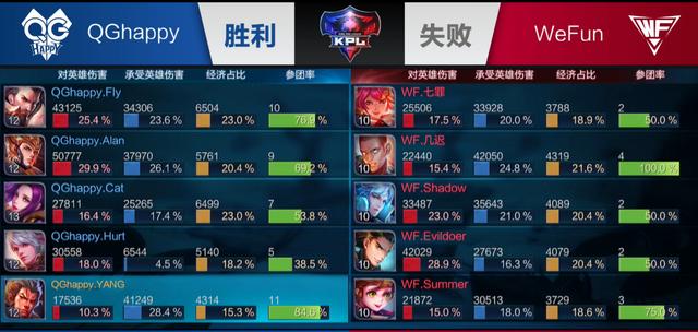 训练含金量