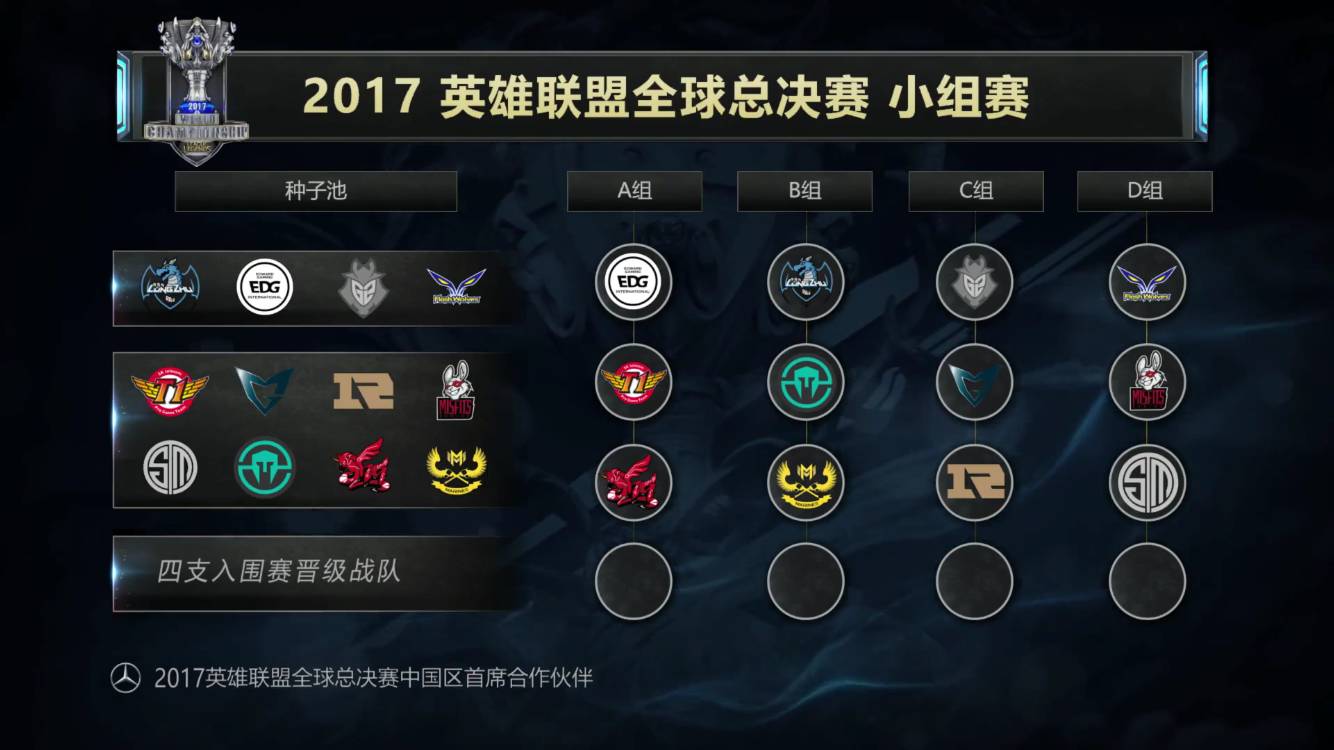 商业开发 商业开发
