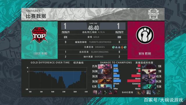 数不足
